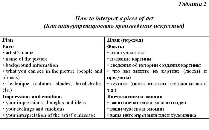 Зеленина_табл_2.JPG
